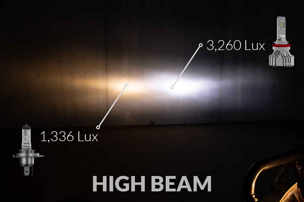 Supernova V4.0 Headlight LED H4/H7/H8/9005/9006/H3/H1 (Pair)