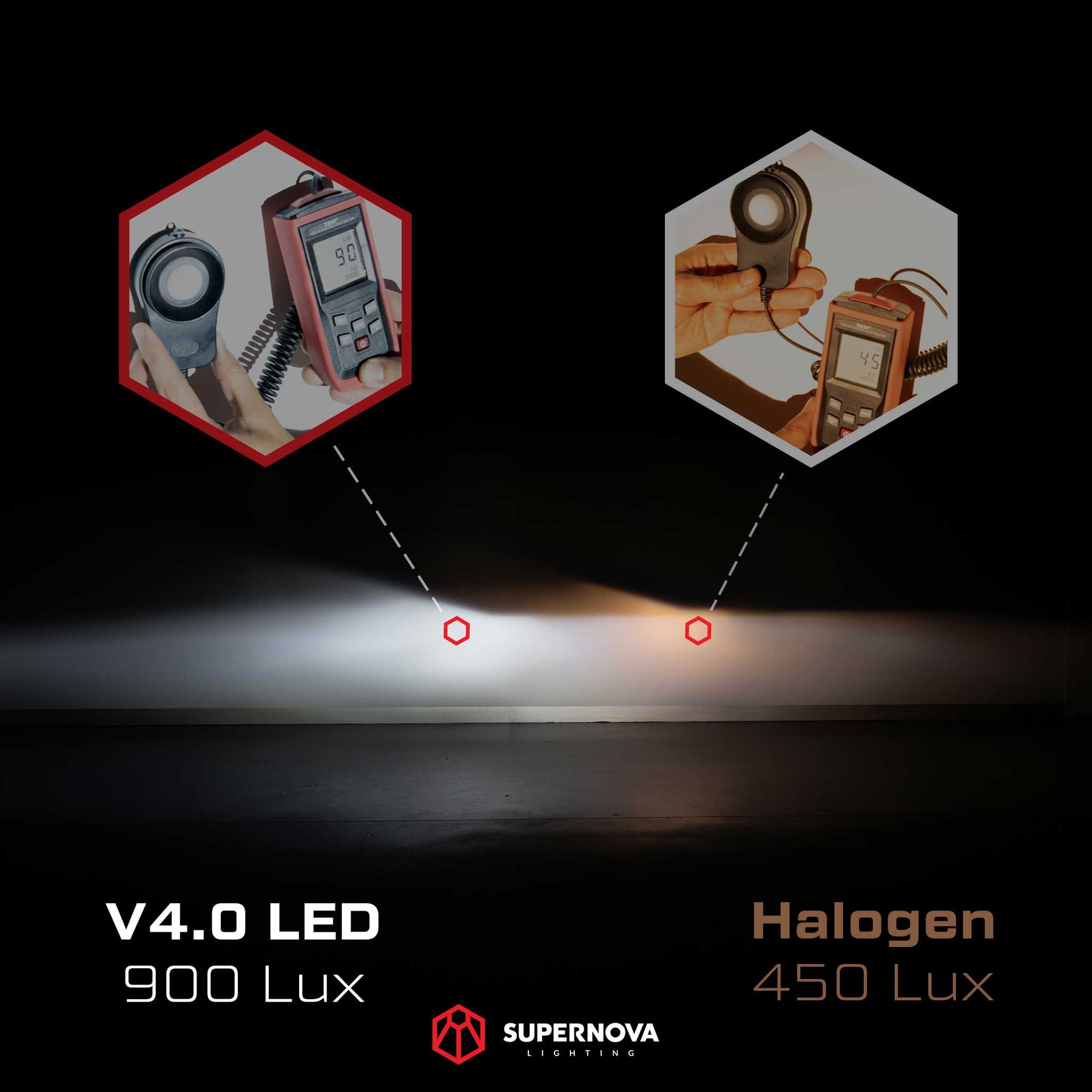 VF Commodore LED Headlights | Supernova Lighting